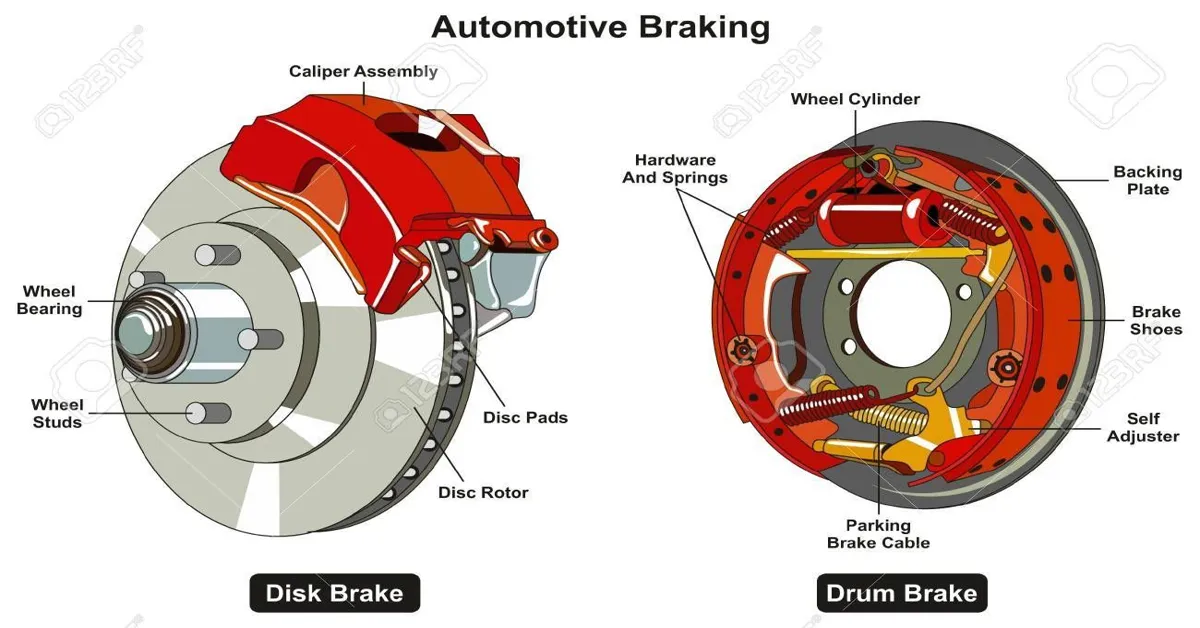 brake line on