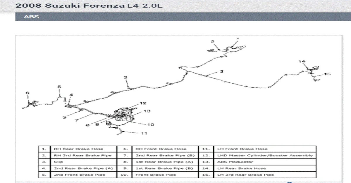 brake line psi rating