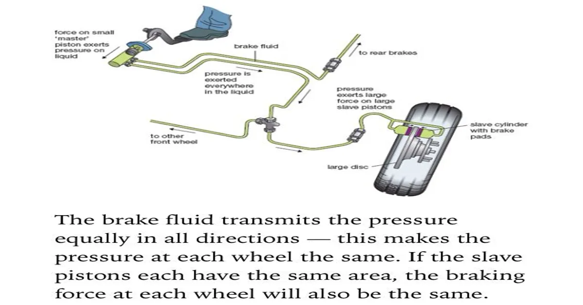 how hot do brake lines get