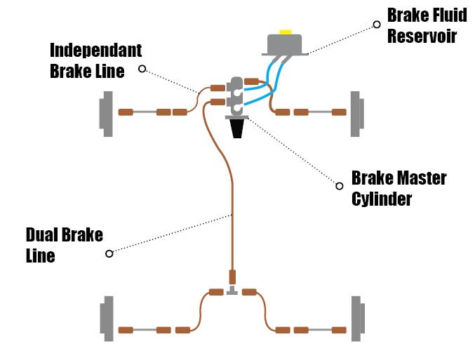 Brake Line Pattern