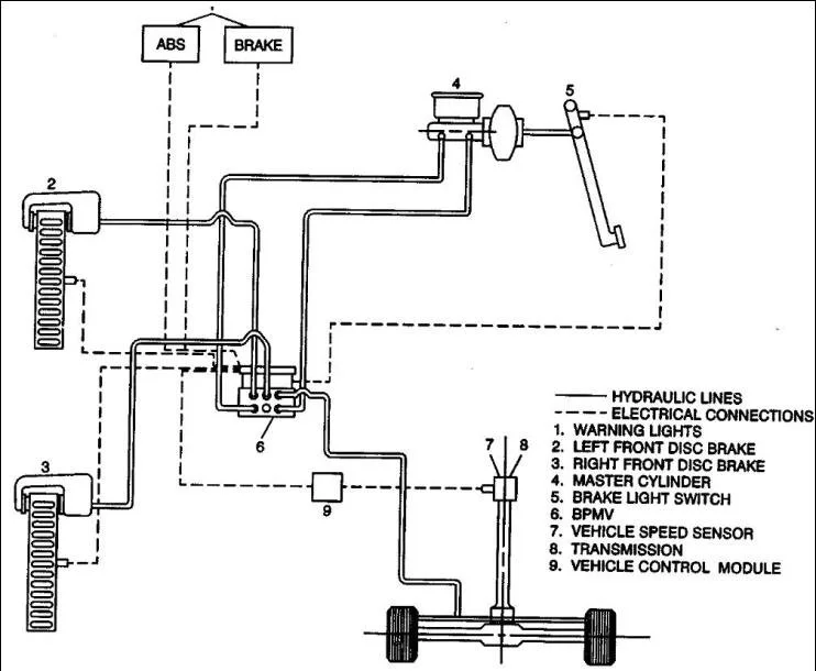 Factors to Consider When Choosing a Brake Line Pattern